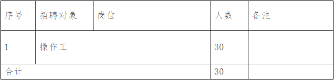 
榆林化学陕北乾元能源化工招聘通告“beats365”(图2)