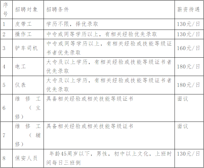 
榆林化学陕北乾元能源化工招聘通告“beats365”(图3)