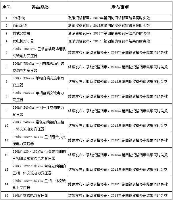 beat365平台入口：
2019年各省份票据规模排行榜