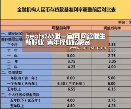 beats365唯一官网|网络催生新职业 青年择业路更宽(图1) beat365平台入口